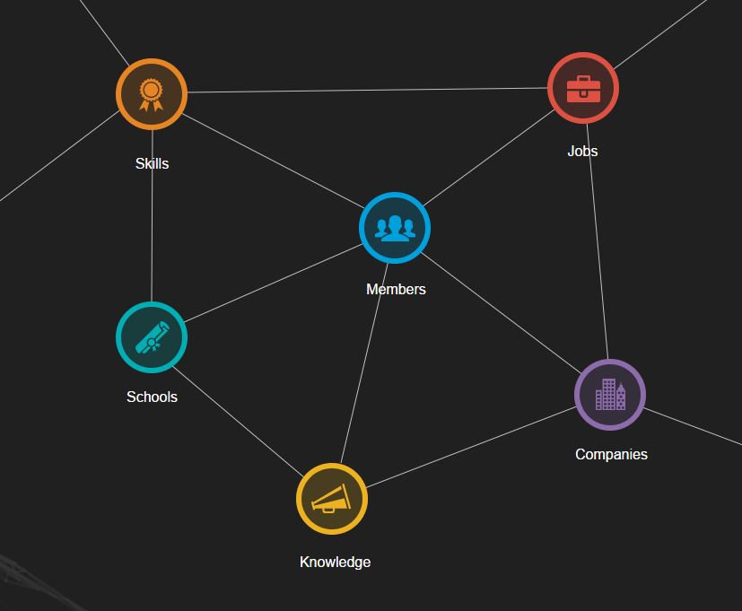 Economic Graph - LinkedIn